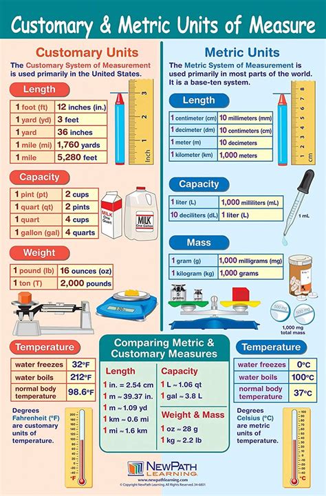 Metric Units Of Weight Chart