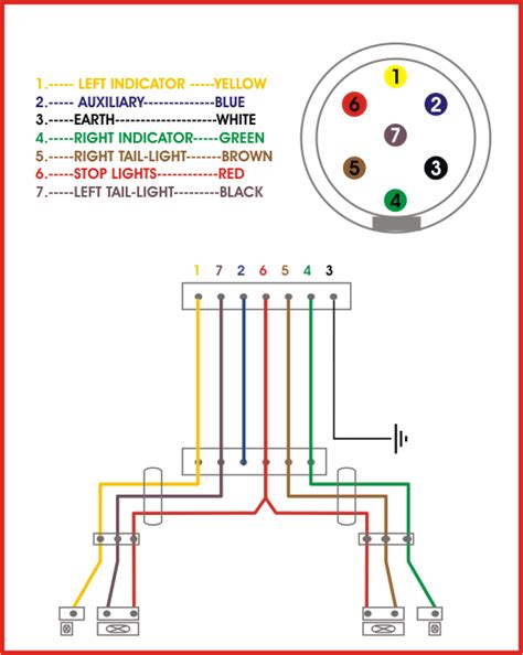 Trailer wiring / electrical connectors. 7 Way Trailer Plug Wiring Diagram Ford F250 : where to get ...