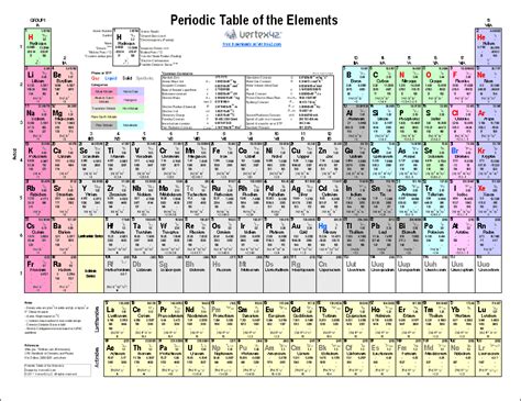 Printable Periodic Table Of Elements Chart And Data Memberkse