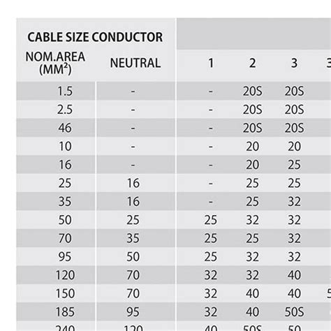 Gato Treinta Corte Largo Cable Gland Size Chart Ma Z Per Dolor