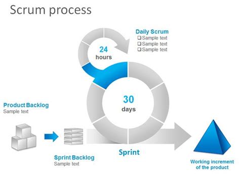 Free Scrum Task Board Powerpoint Template And Presentation Slides