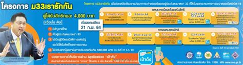 เช็กด่วน วิธีลงทะเบียน ประกันสังคม ม.40 รับเงินเยียวยาโควิด. 'ประกันสังคม' ตั้งศูนย์ประสานงานทบทวนสิทธิ 'ม.33เรารักกัน'
