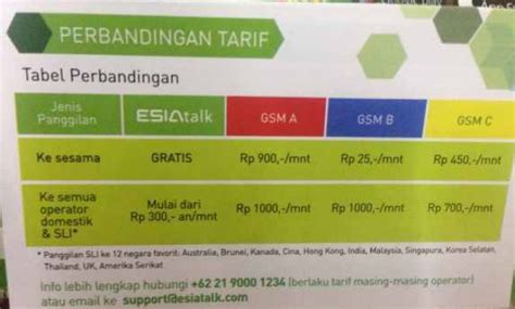 Cara memasang apn smartfren di hp. Cara Menjadi Agen Pulsa Isi Esia: Panduan Mudah bagi Pelanggan