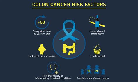 Treatment Options For Colon Cancer Oncologist Healthsoul