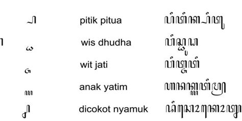 Banyak orang mengenal aksara jawa dengan sebutan hanacaraka. 24++ Contoh Soal Aksara Jawa Sd - Kumpulan Contoh Soal