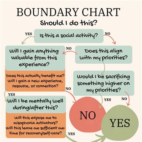 Setting Boundaries Part Ii Determining Your Priorities — Soquiet