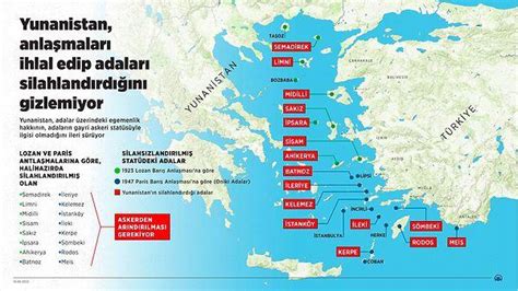 Atina Ne İstiyor Savaş Çıkar mı 6 Soruda Türkiye Yunanistan Krizi