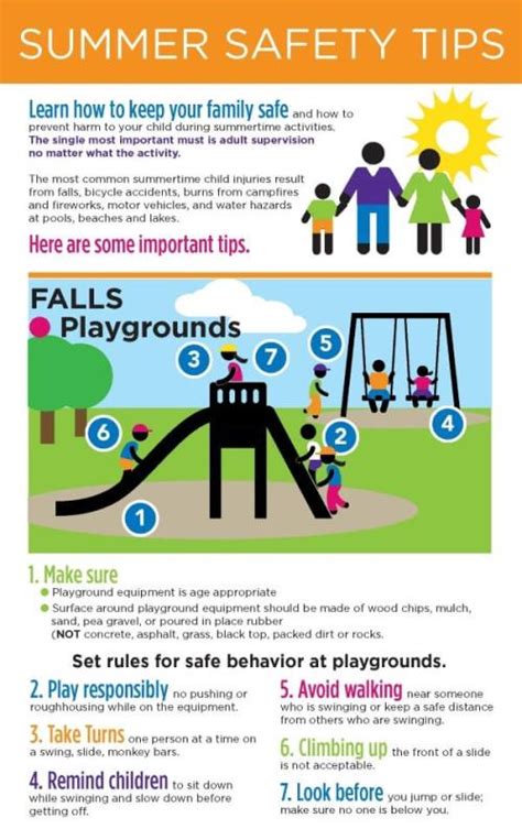 Summer Safety Tips Farrell Pediatrics