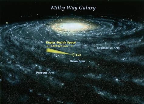 Where Is Earth In The Milky Way Milky Way Galaxy Milky Way Hubble