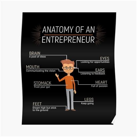 Entrepreneur Anatomy Of An Entrepreneur Poster For Sale By