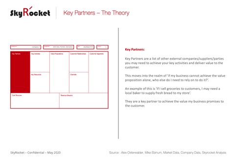 Business Model Canvas Powerpoint Template Eloquens