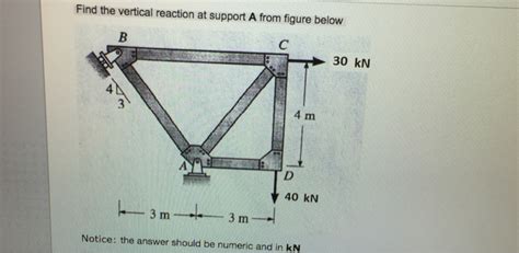 Solved Find The Vertical Reaction At Support A From Figure Chegg Com