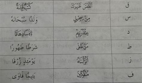 Dari sudut istilah ilmu tajwid: √ ilmu Tajwid, Penjelasan Izhar ,Ikhfa , Idghom, Iqlab ...