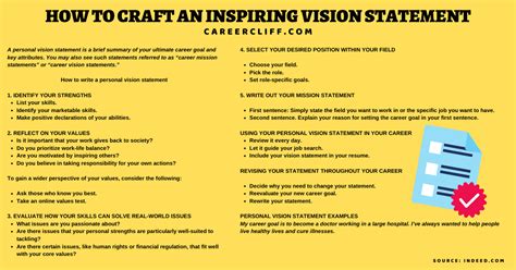 20 Career Vision Examples How To Generate A Vision Statement Career