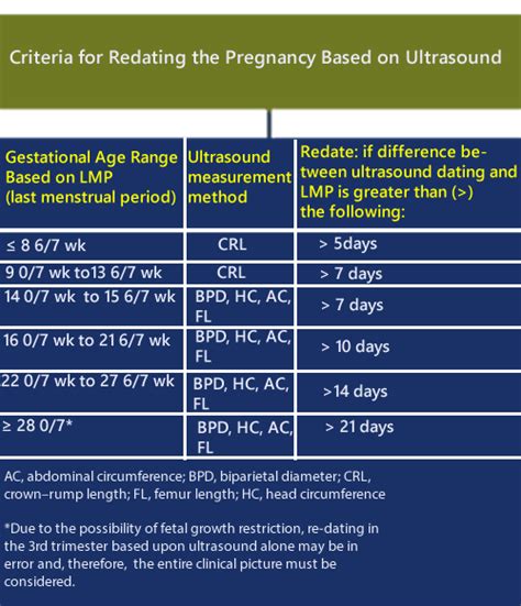 First trimester of obstetric ultrasound scan. What's New? - OB Images - OB Images