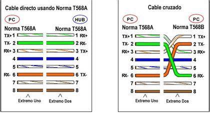 Eia/tia 568a and eia/tia 568b. Tia Eia 568 A T 568b Rj45 Wiring Standard | schematic and ...