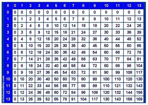 20 X 20 Multiplication Chart Pdf Printable Copy Of Multiplication
