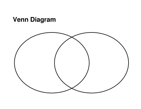 Venn Diagram Of Shapes