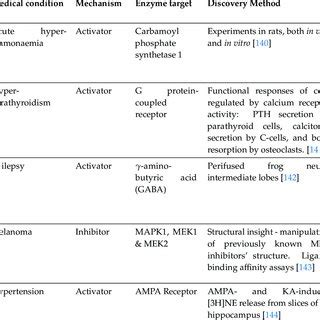 4.10 drugs used in substance dependence. Ozlem TASTAN BISHOP | Professor (Full) and Director of ...