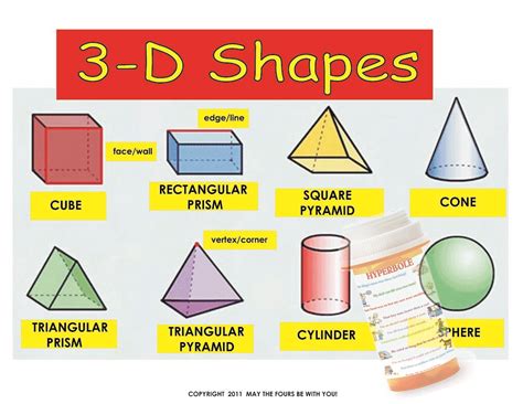 All Sizes 3d Shapes Mathematics Classroom Poster Flickr Photo
