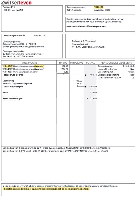 Your Payslip And Retirement Income In 2021