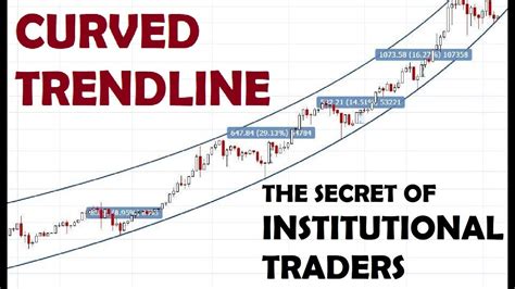 Curved Trendline And The Secret Of Failed Head And Shoulders Pattern