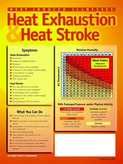 Heat Exhaustion vs. Heat Stroke. | Heat exhaustion, Heat stroke, Heat stroke symptoms