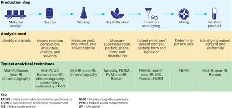 Real-Time Monitoring