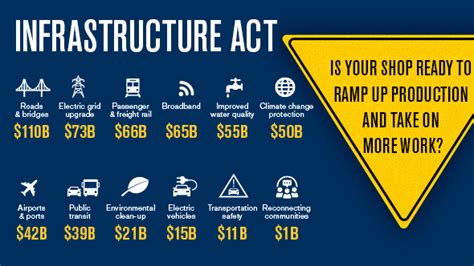 Infrastructure And Jobs Act