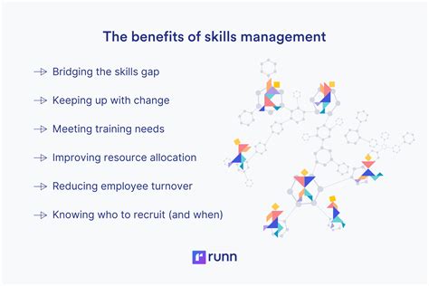 The Beginners Guide To Skills Management Runn