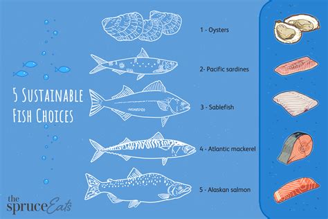 The Best Sustainable Fish Choices