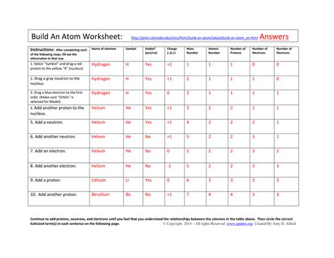 This simulation helps learners visualize how molecules behave in solids, liquids, and gases. Build An Atom Worksheet Answers