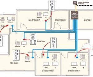 The following simple tips may be memorized by anybody in the field and applied. Home Electrical Wiring System | Home electrical wiring ...