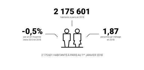 Évolution du nombre d habitants de la Métropole du Grand Paris en