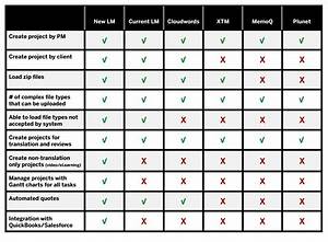 Comparison Chart 02 Inwhatlanguage A Trustpoint Company