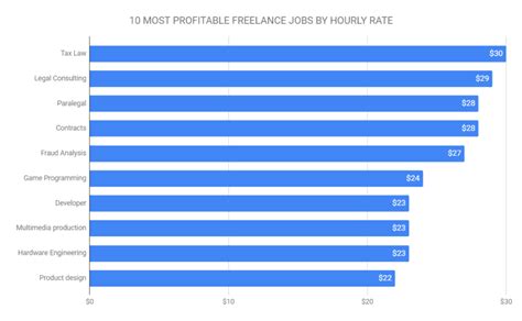 Hr Consultant Hourly Rate Amberlinder Blog