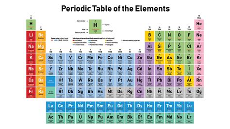 This is expressed by the law of periodicity. dmitri mendeleev, principles of chemistry, vol. Scientists Say: Periodic table | Science News for Students
