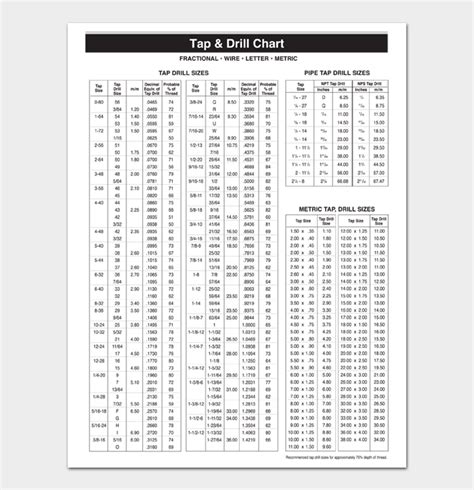 Printable Tap Drill Charts Pdf Templatelab Tyello