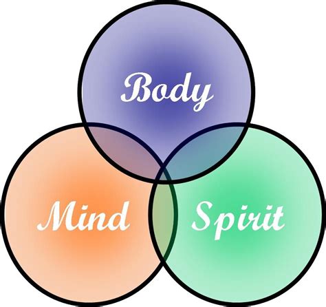 Eqsg Online Course Body Mind Spirit Connection Body Mind Spirit Mind
