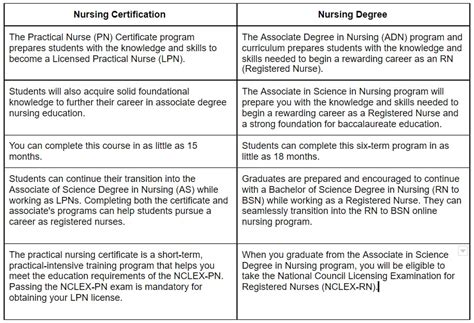 2023 Accelerated Nursing Programs In Rhode Island Neit