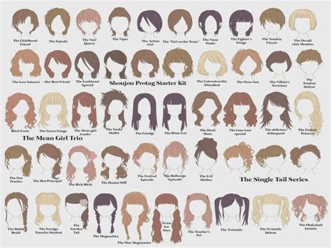 19 trending short brown hairstyles and haircuts. Weibliche Frisur Namen Liste - Neue Frisuren | Frisuren ...