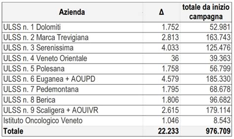 Development, evaluation, approval and monitoring. Coronavirus | Covid-19 | Vaccini | Verona | Veneto | 3 ...