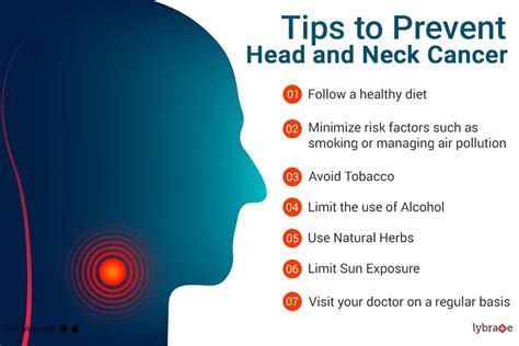 Head And Neck Cancer Risk Factors And Prevention By Dr Ravi Chander