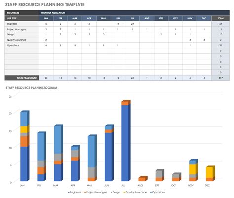 Ejercicio# 1 a continuación se mostrara. Team Resource Planning Template Excel | TUTORE.ORG ...