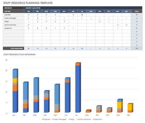 There's probably one on asset allocation as well. Free Resource Planning Templates | Smartsheet