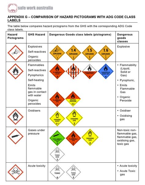 Hazard symbol hazard symbols are easily recognizable symbols designed to warn about the use of hazard symbols is often regulated by law and directed by standards organizations. Explosive Symbols Are Used To Label What Materials ...