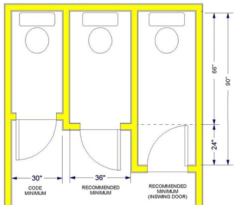 Ada toilet stall layout ✅. Standard Bathroom Rules and Guidelines with Measurements ...