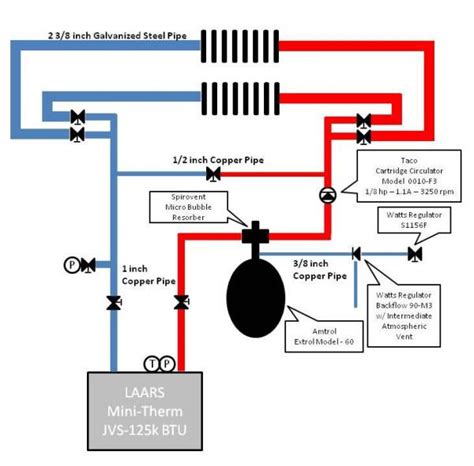 Moreover, hvac systems differ in size, model, features, and functions too. Troubleshooting Low Temperature in Boiler - DoItYourself.com Community Forums