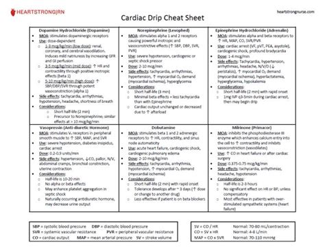 Cardiacdripimg Cheat Sheets Cardiac Cheating