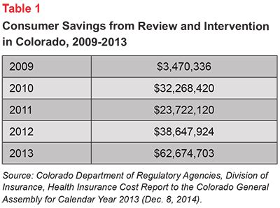 Check spelling or type a new query. Health Insurance Rate Review: A Powerful Tool for Addressing Consumer Health Costs :: Altarum ...